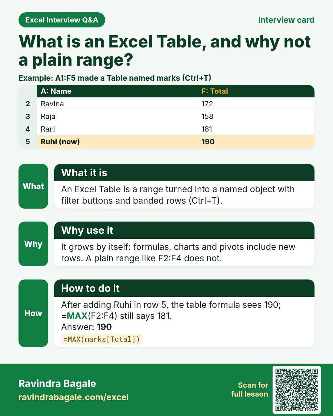 Excel interview card 3: What is an Excel Table, and why not a plain range? Example, what it is, why use it and how to do it.