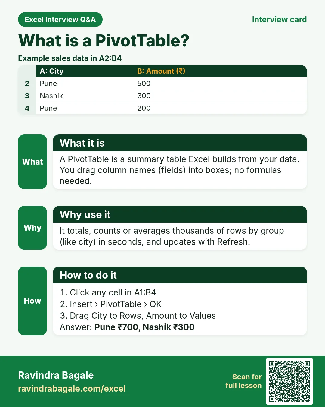 Excel interview card 33: What is a PivotTable? Example, what it is, why use it and how to do it.