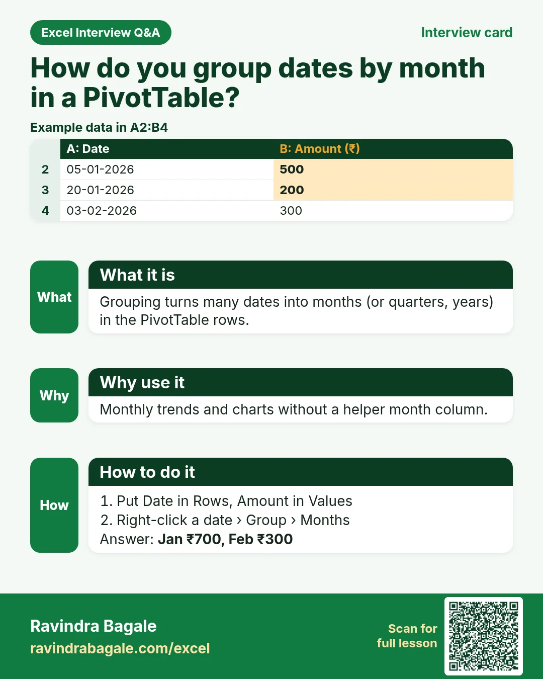 Excel interview card 35: How do you group dates by month in a PivotTable? Example, what it is, why use it and how to do it.