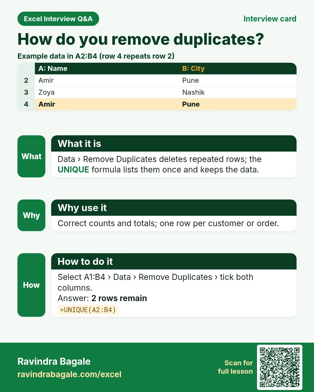 Excel interview card 38: How do you remove duplicates? Example, what it is, why use it and how to do it.