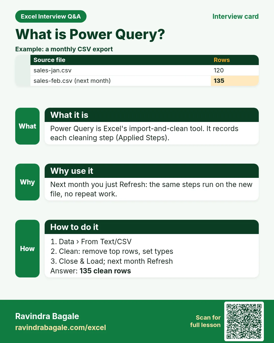 Excel interview card 40: What is Power Query? Example, what it is, why use it and how to do it.