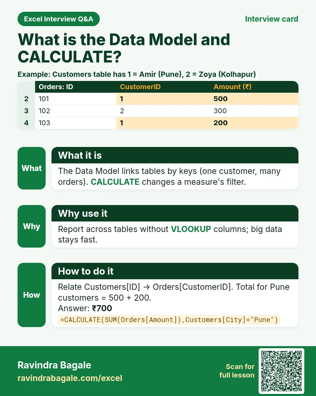 Excel interview card 41: What is the Data Model and CALCULATE? Example, what it is, why use it and how to do it.
