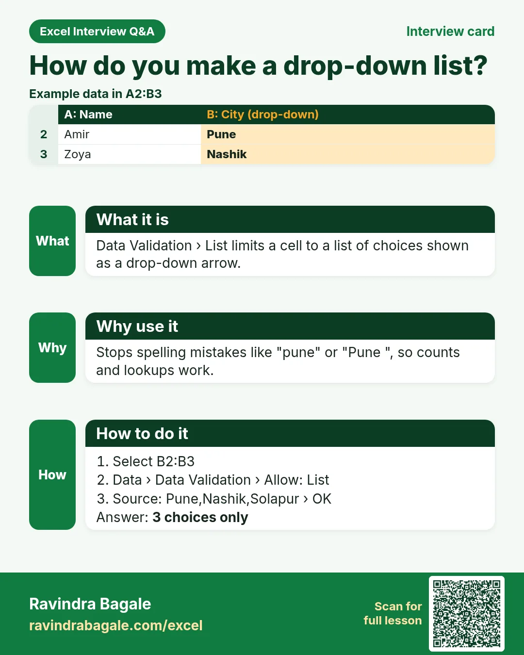 Excel interview card 5: How do you make a drop-down list? Example, what it is, why use it and how to do it.