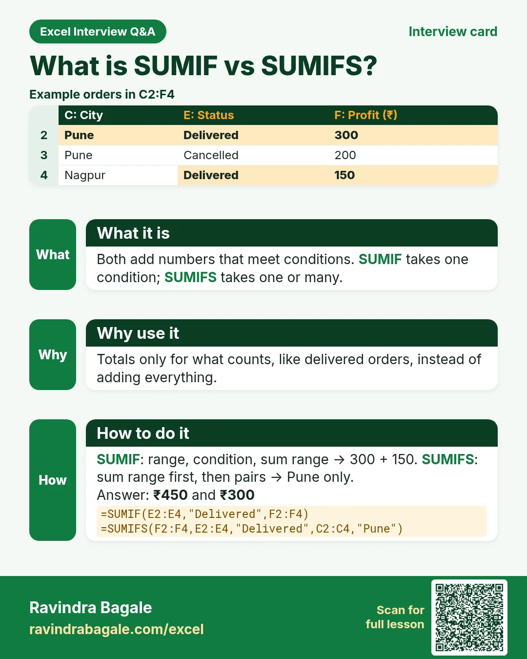 Excel interview card 7: What is SUMIF vs SUMIFS? Example, what it is, why use it and how to do it.