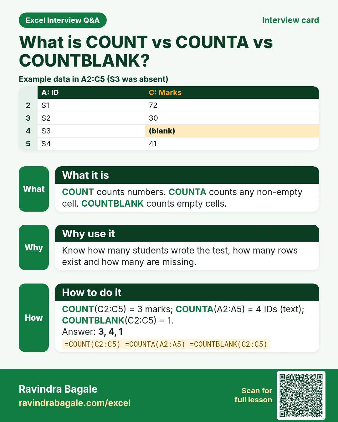 Excel interview card 8: What is COUNT vs COUNTA vs COUNTBLANK? Example, what it is, why use it and how to do it.
