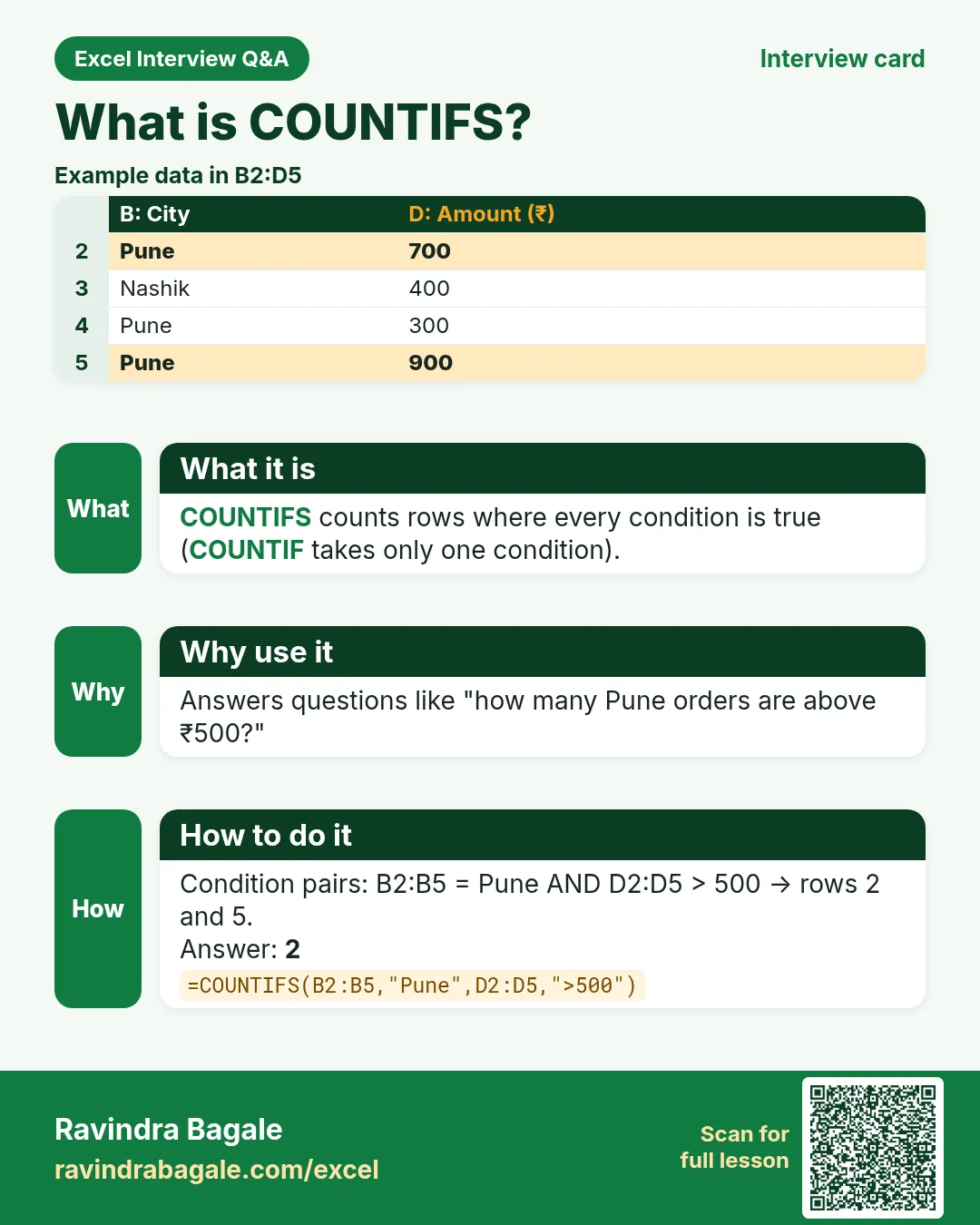 Excel interview card 9: What is COUNTIFS? Example, what it is, why use it and how to do it.