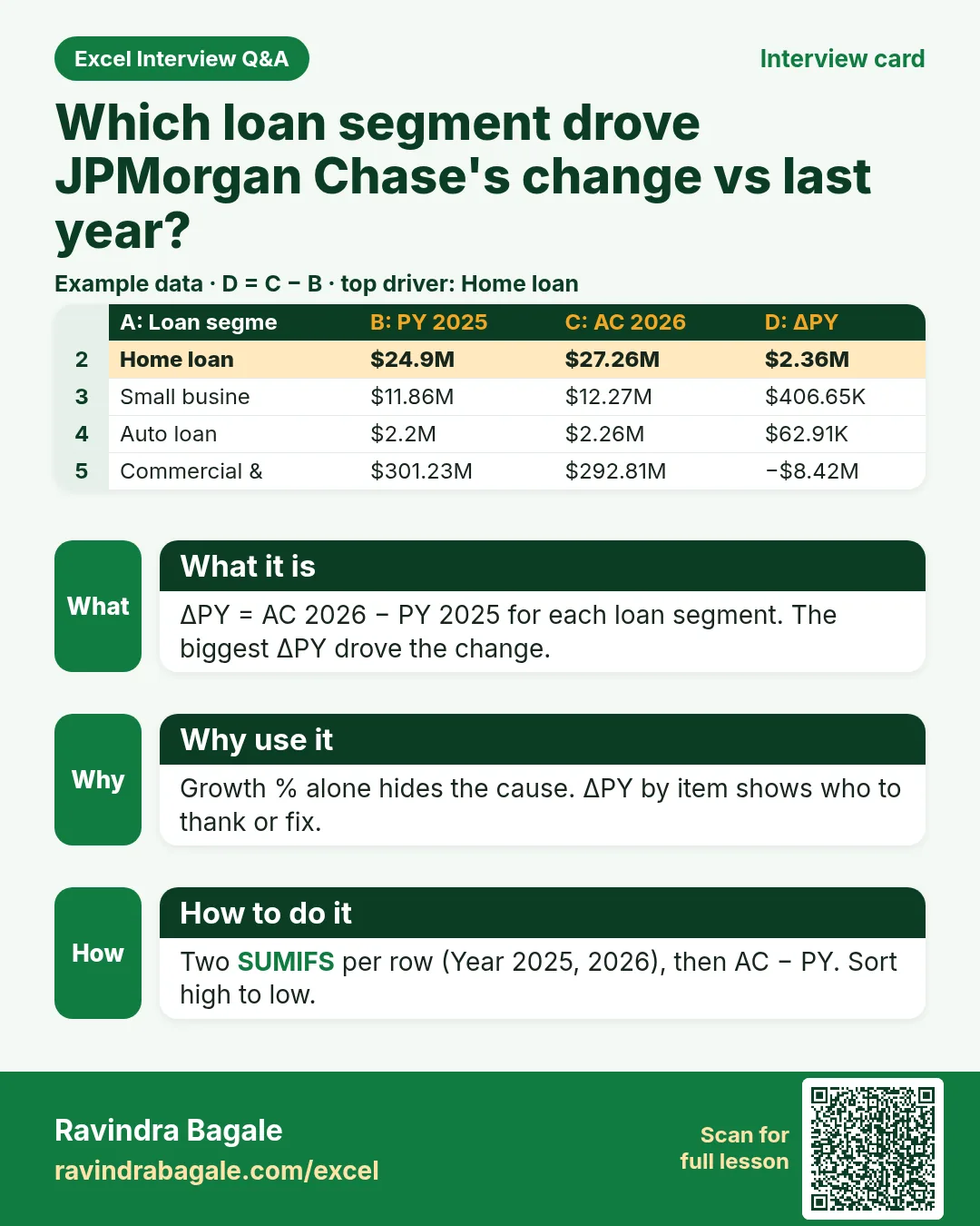 JPMorgan Chase dashboard interview card