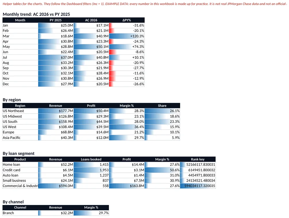 Calc sheet: helper tables that feed the charts.