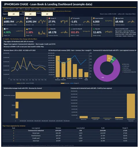 JPMorgan Chase Excel dashboard
