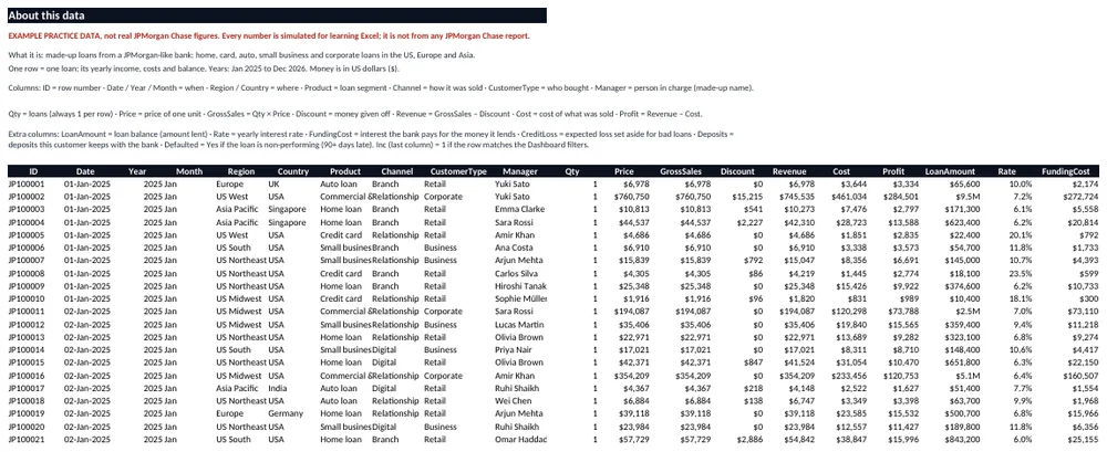 Data sheet: About note on top, then one row per sales line.