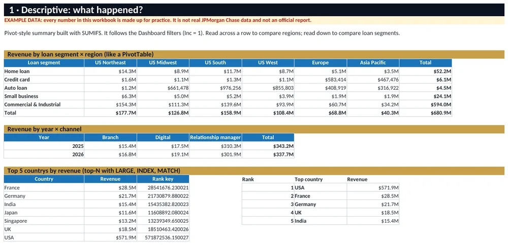 Descriptive analysis sheet