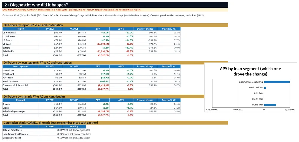 Diagnostic analysis sheet