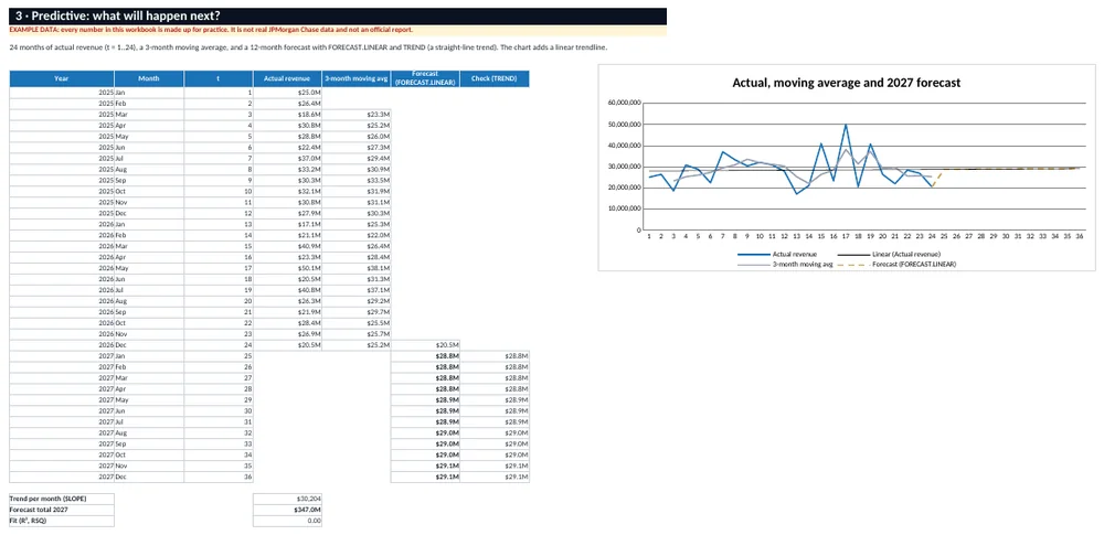 Predictive analysis sheet
