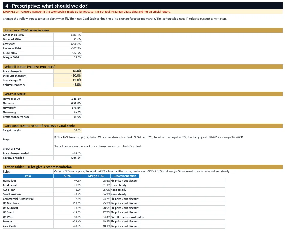 Prescriptive analysis sheet