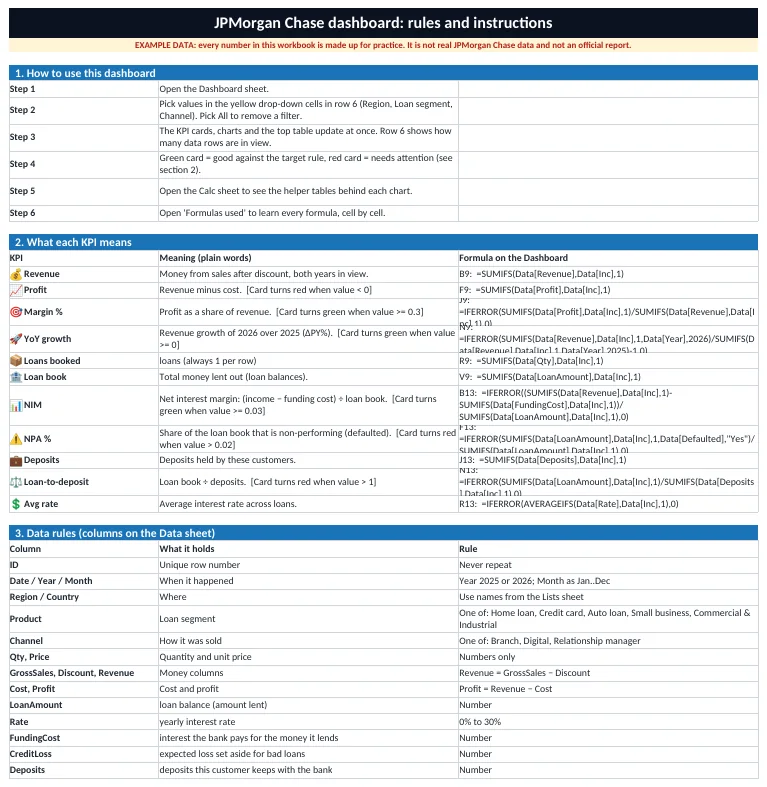 Rules & Instructions sheet: what each column means and the allowed values.