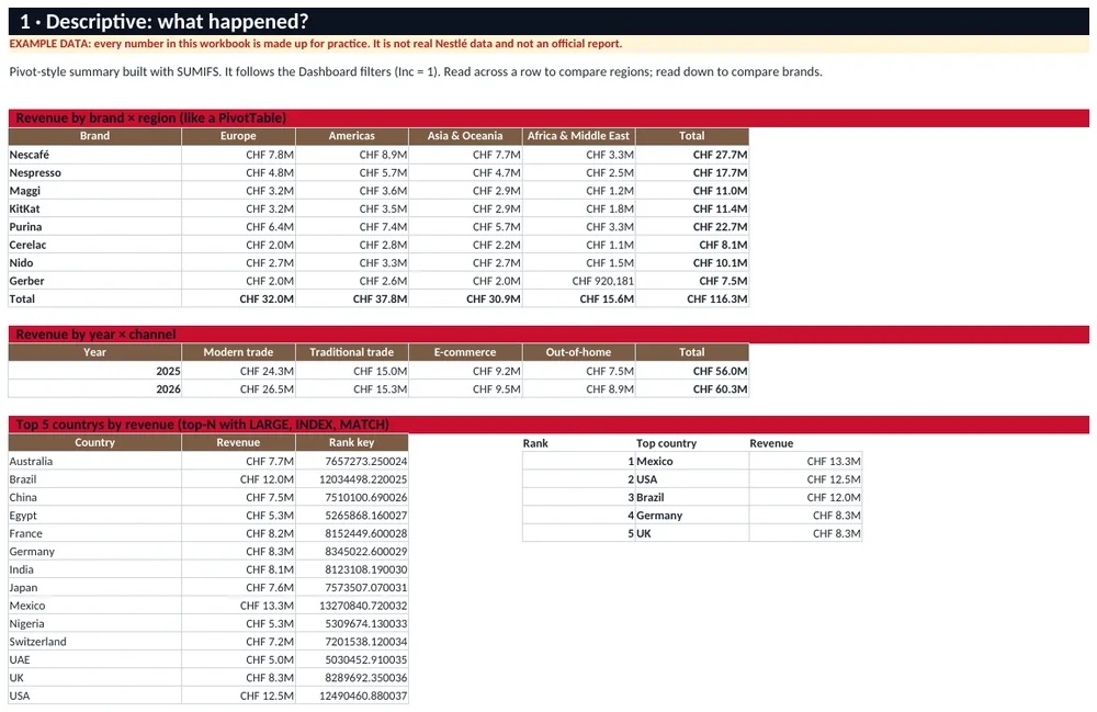 Descriptive analysis sheet