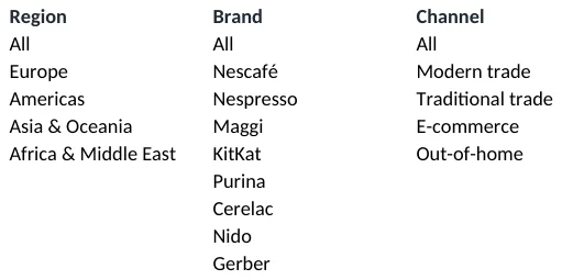 Lists sheet: the source of the drop-down filters.