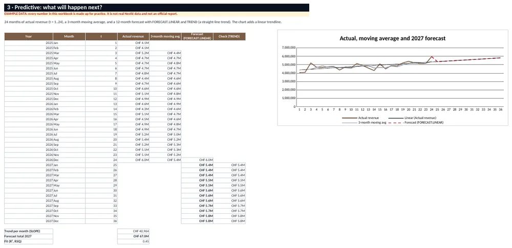 Predictive analysis sheet