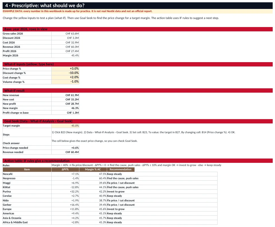 Prescriptive analysis sheet