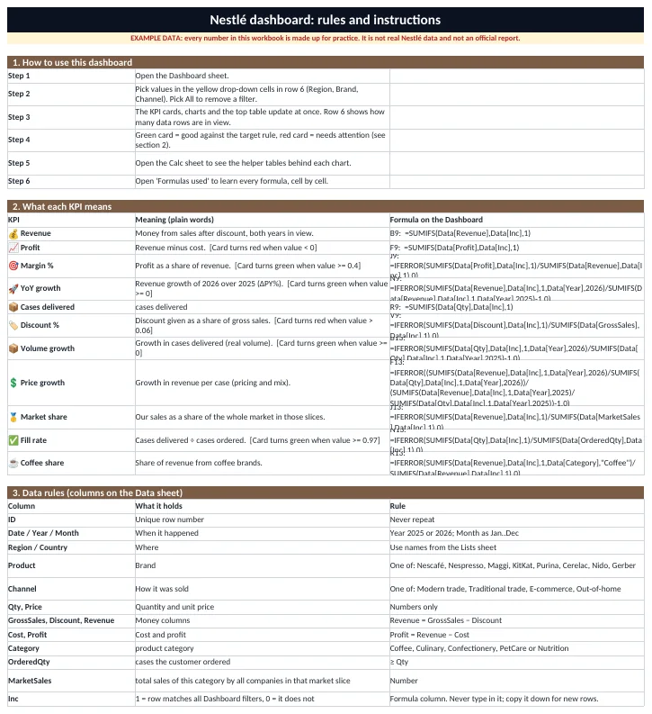 Rules & Instructions sheet: what each column means and the allowed values.