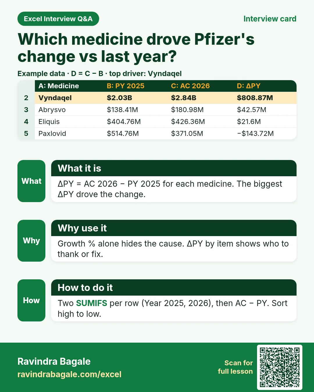 Pfizer dashboard interview card