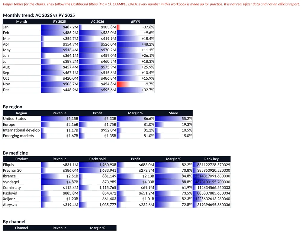 Calc sheet: helper tables that feed the charts.