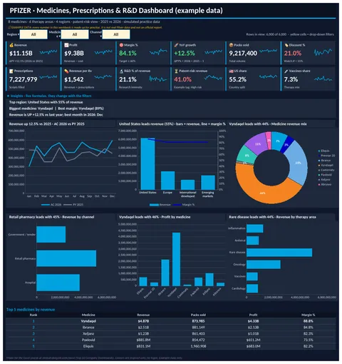 Pfizer Excel dashboard
