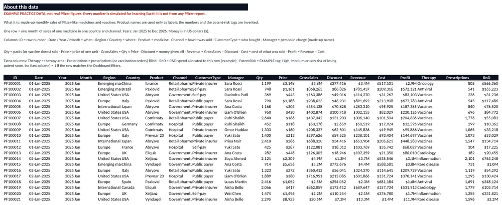 Data sheet: About note on top, then one row per sales line.
