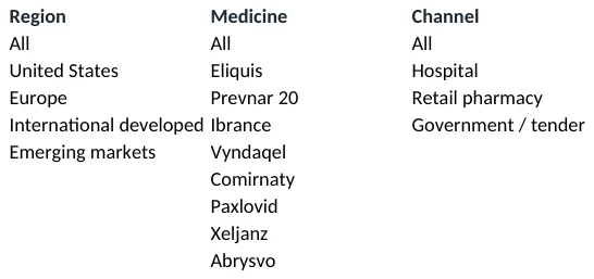 Lists sheet: the source of the drop-down filters.