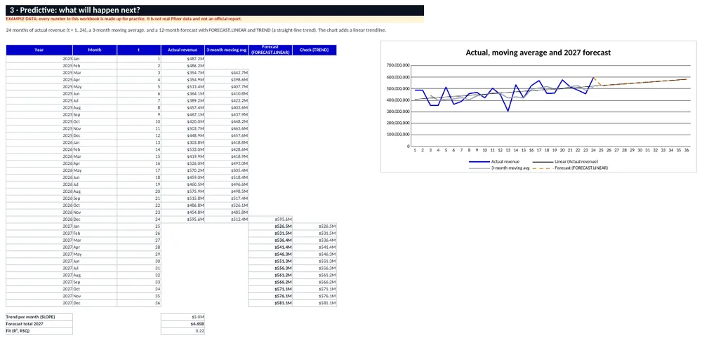 Predictive analysis sheet