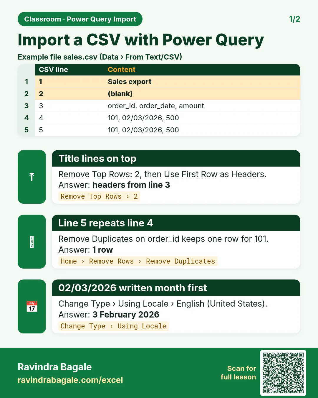 Revision card: Import a CSV with Power Query. Example data table with Title lines on top: headers from line 3; Line 5 repeats line 4: 1 row; 02/03/2026 written month first: 3 February 2026.