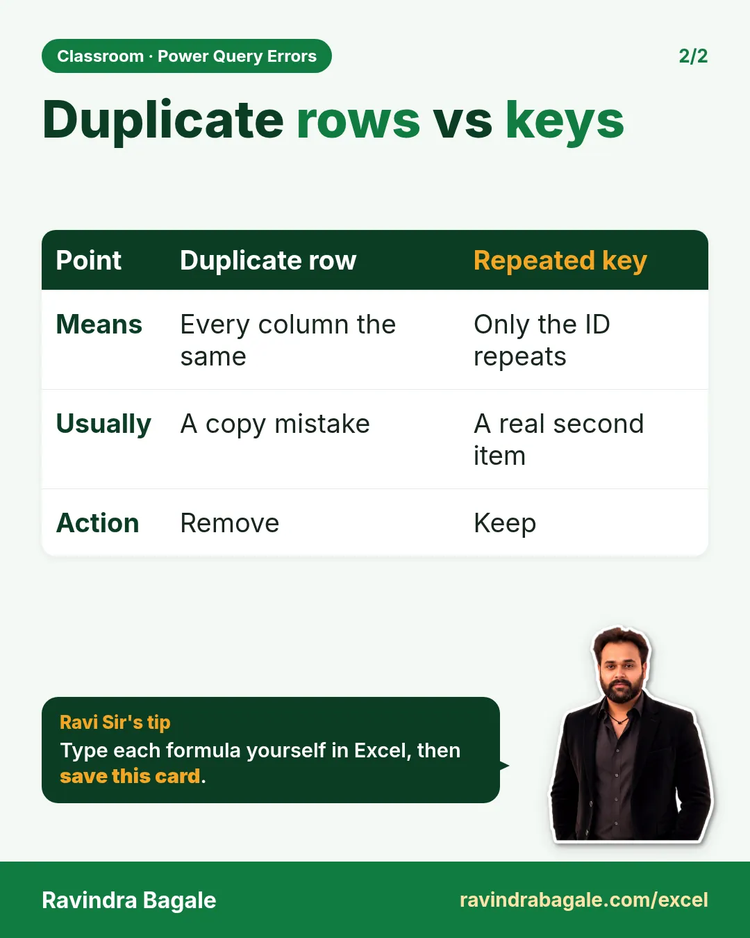 Revision card: Duplicate rows vs keys. Covers Means; Usually; Action. With a photo of Ravindra Bagale and a short tip.