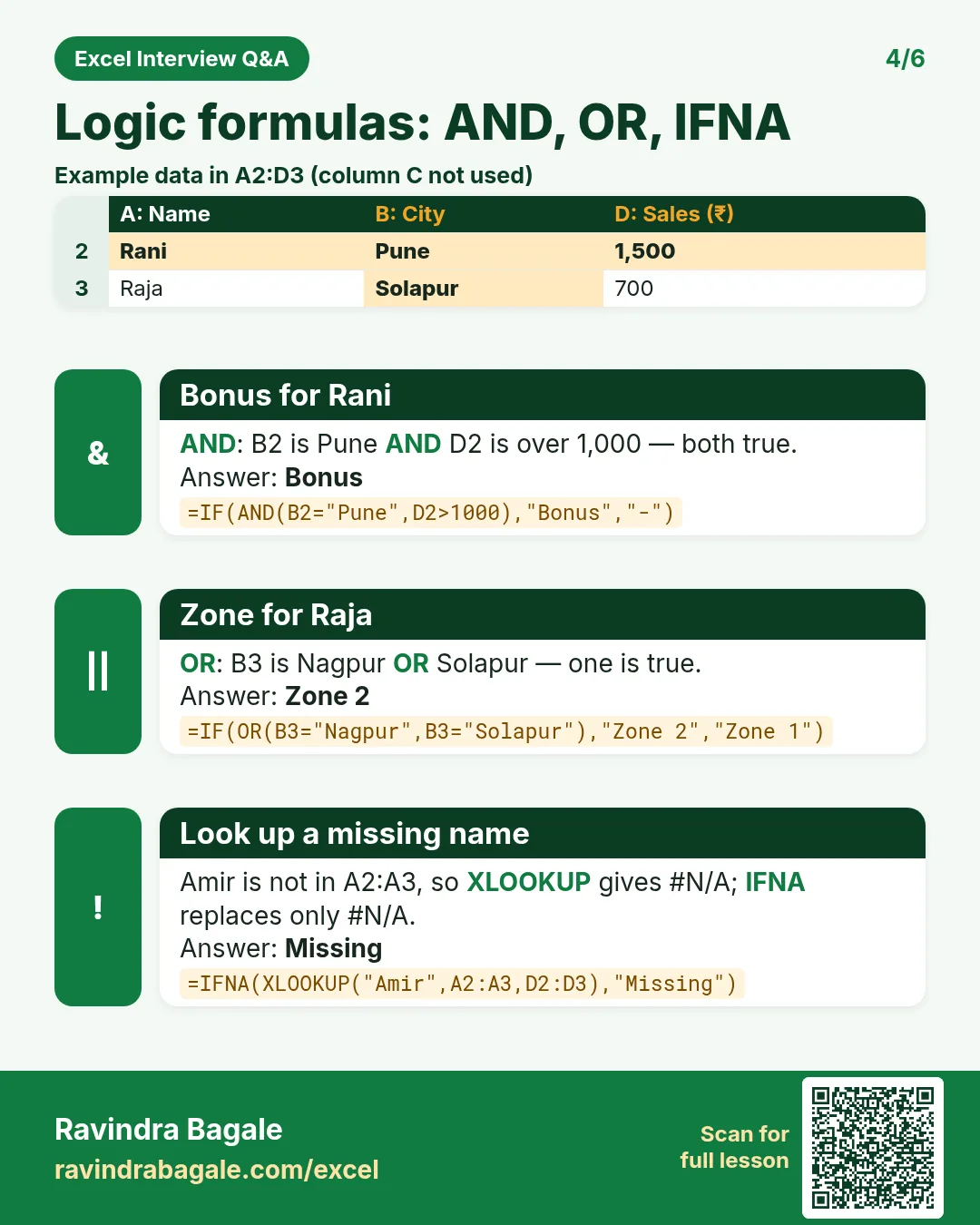 Revision card: Logic formulas: AND, OR, IFNA. Example data table with Bonus for Rani: Bonus; Zone for Raja: Zone 2; Look up a missing name: Missing.