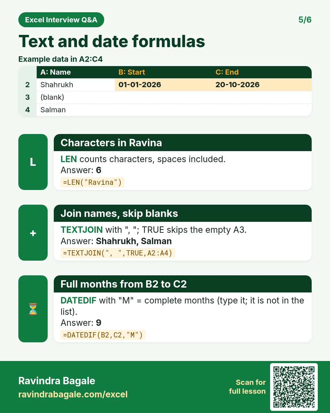 Revision card: Text and date formulas. Example data table with Characters in Ravina: 6; Join names, skip blanks: Shahrukh, Salman; Full months from B2 to C2: 9.