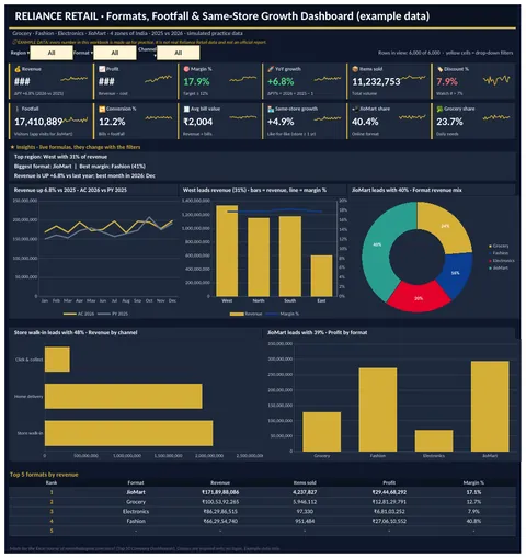 Reliance Retail Excel dashboard