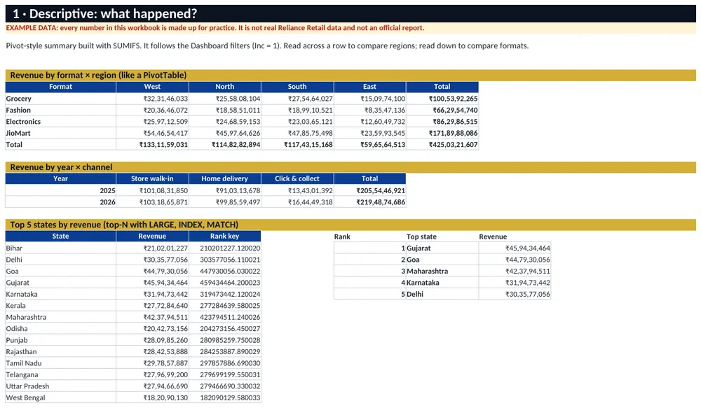 Descriptive analysis sheet