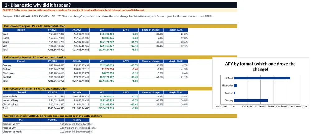 Diagnostic analysis sheet