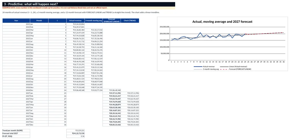 Predictive analysis sheet