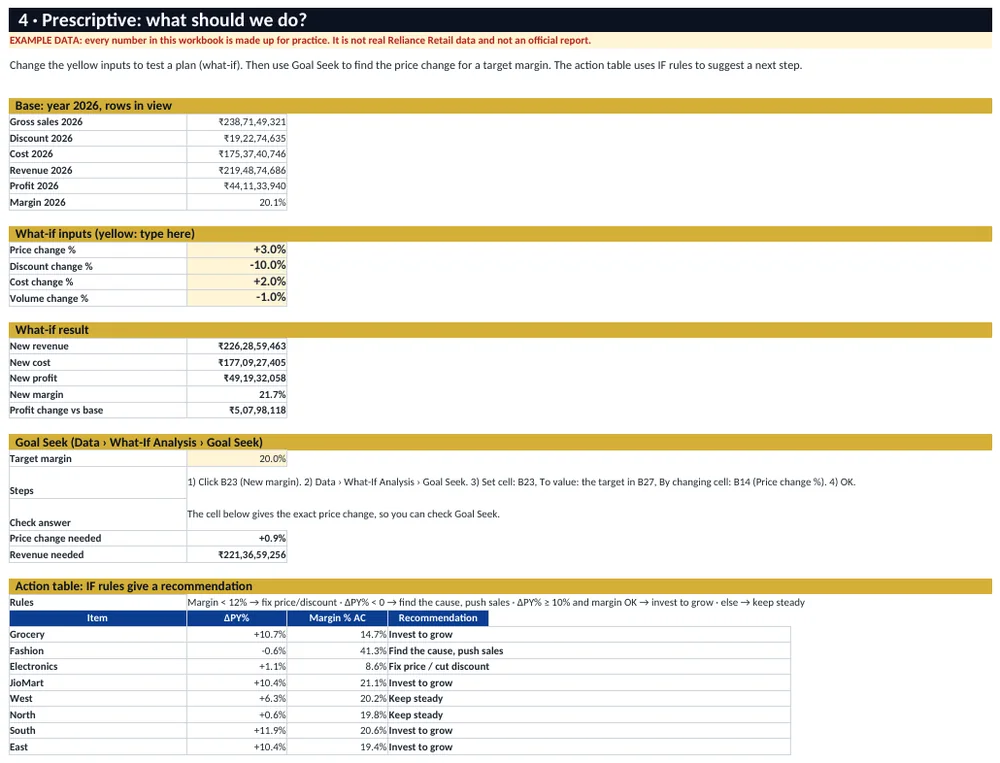 Prescriptive analysis sheet