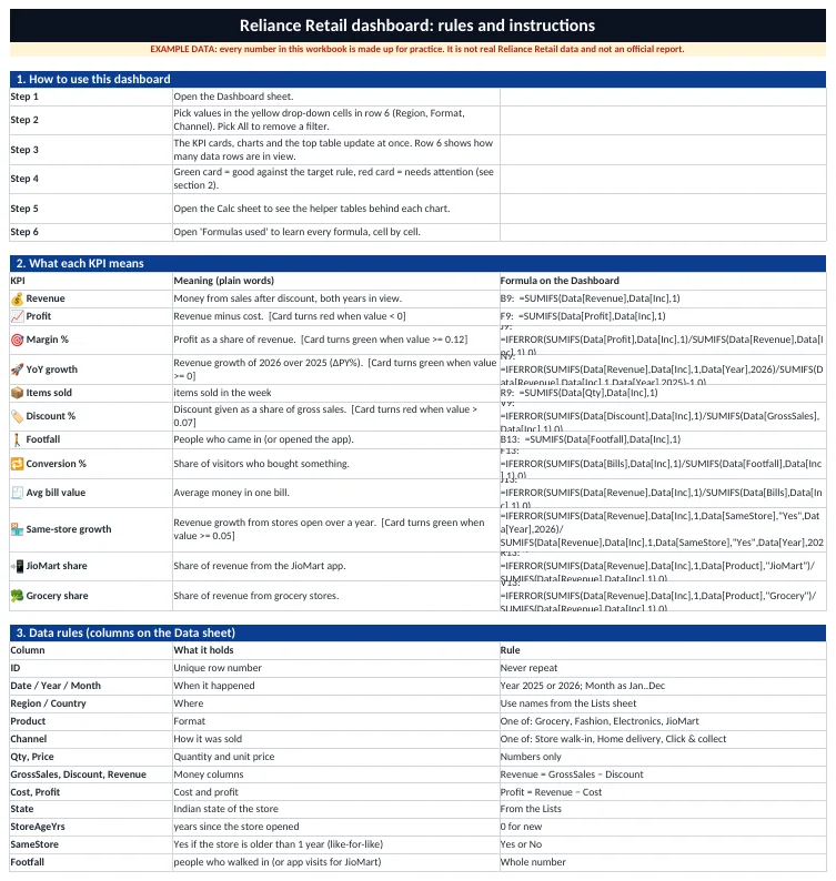 Rules & Instructions sheet: what each column means and the allowed values.