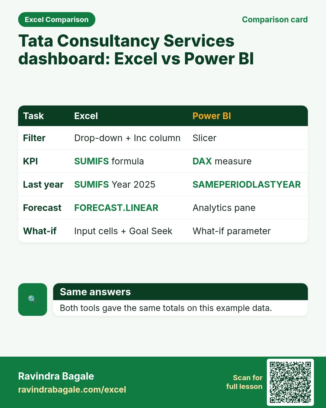 Tata Consultancy Services dashboard comparison card
