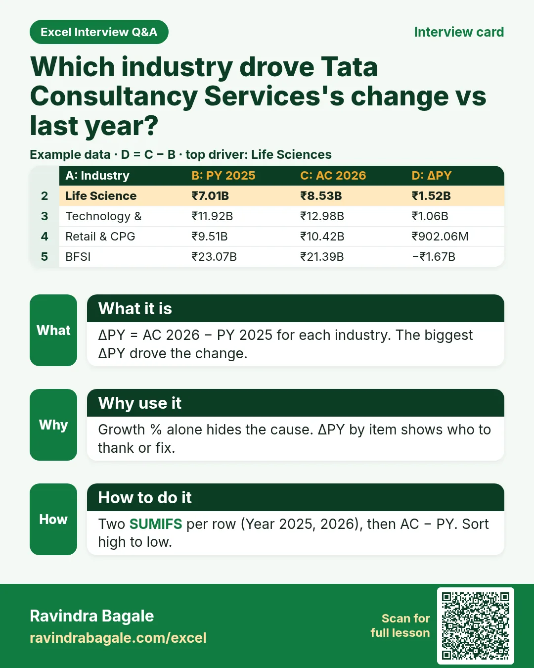 Tata Consultancy Services dashboard interview card