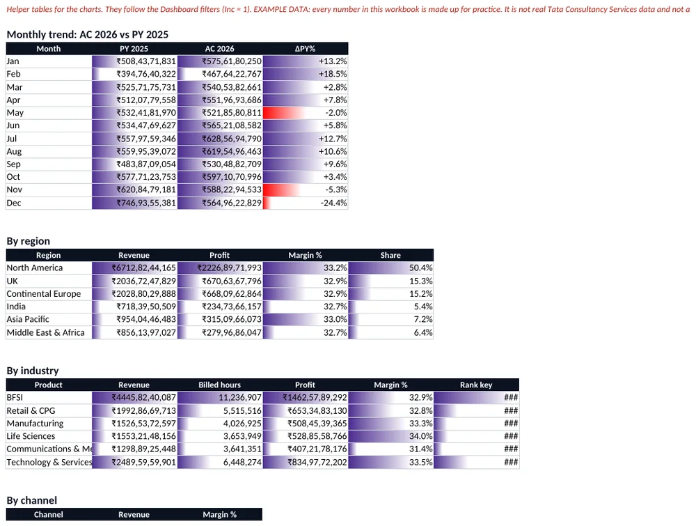 Calc sheet: helper tables that feed the charts.