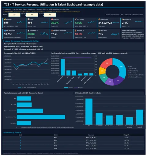Tata Consultancy Services Excel dashboard