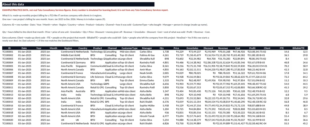 Data sheet: About note on top, then one row per sales line.