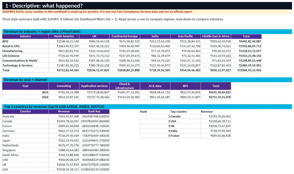 Descriptive analysis sheet