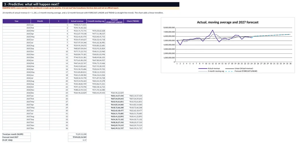 Predictive analysis sheet