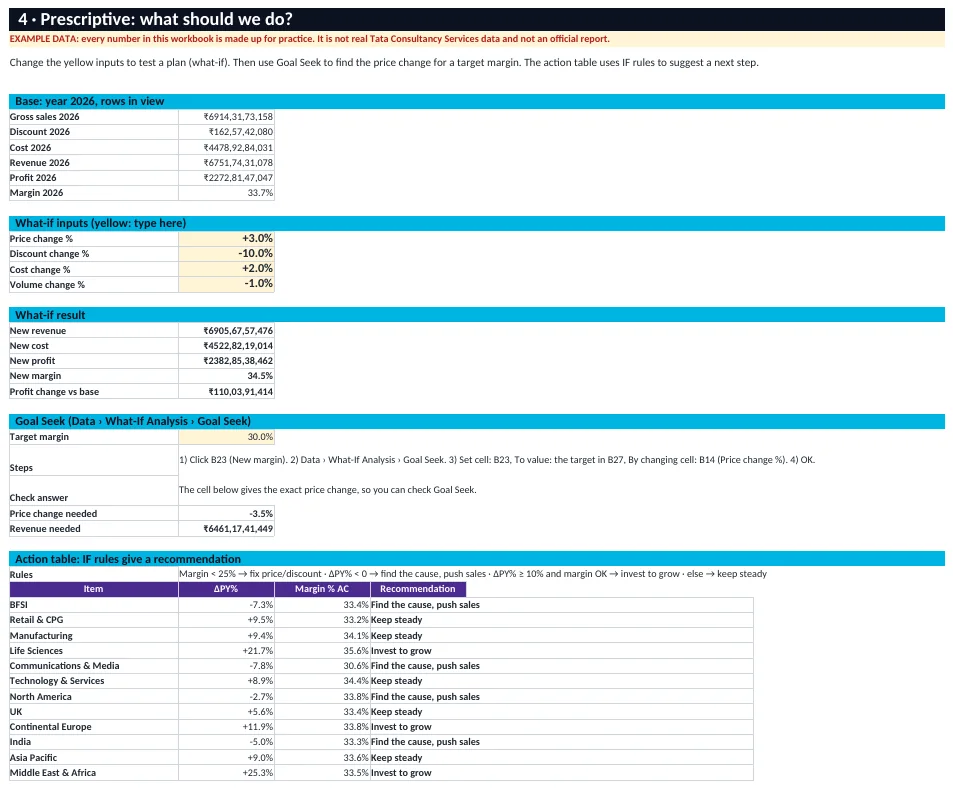 Prescriptive analysis sheet