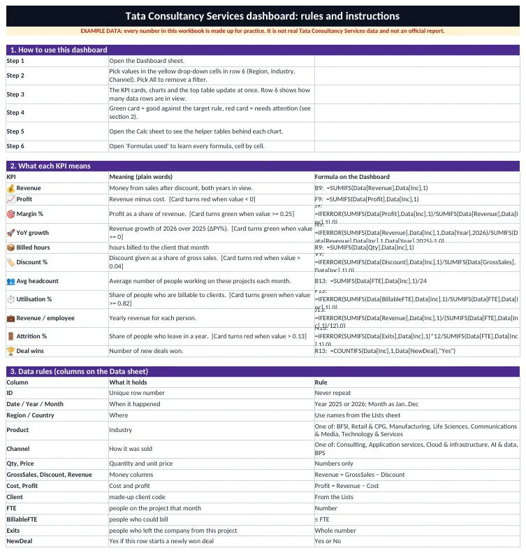 Rules & Instructions sheet: what each column means and the allowed values.