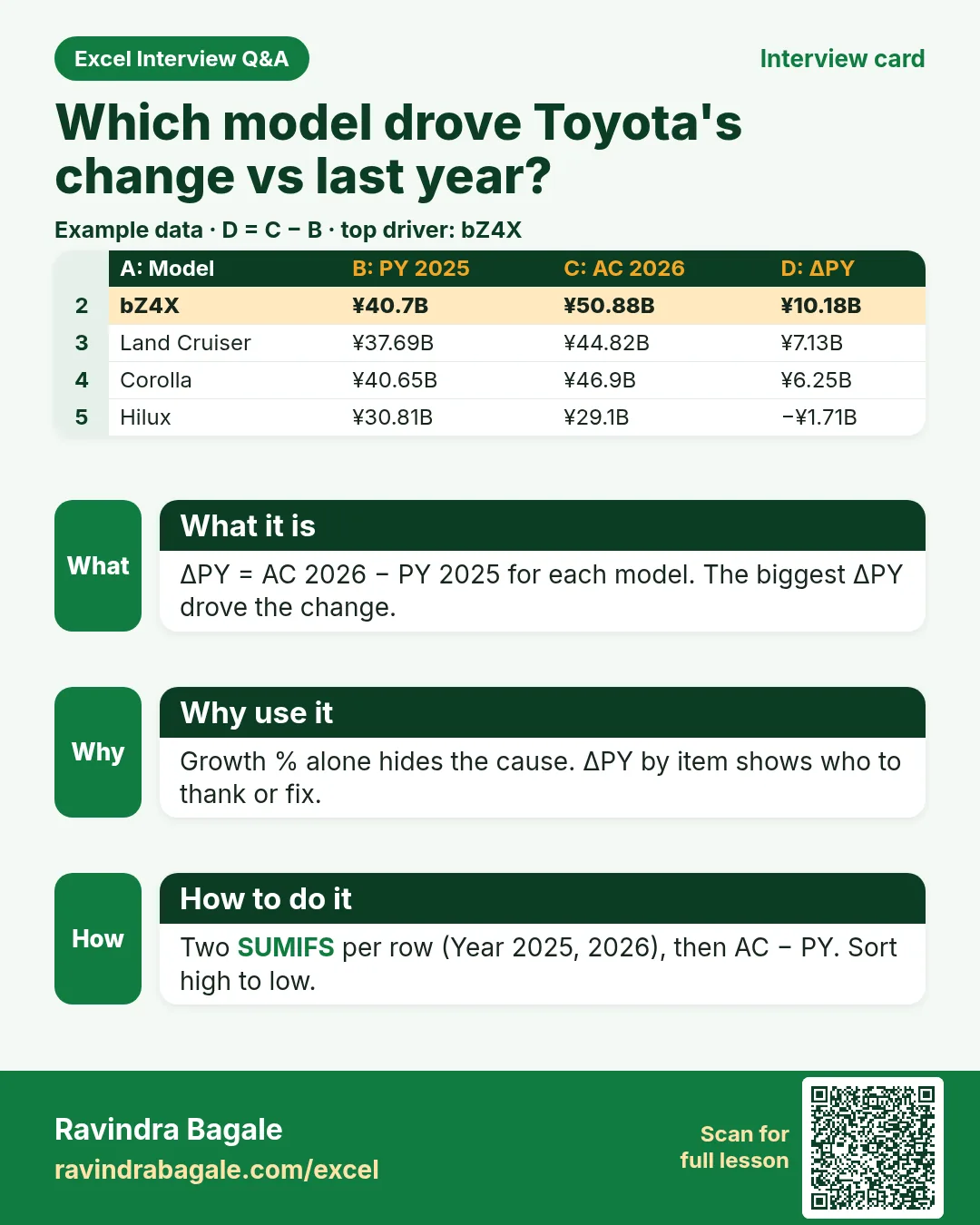 Toyota dashboard interview card